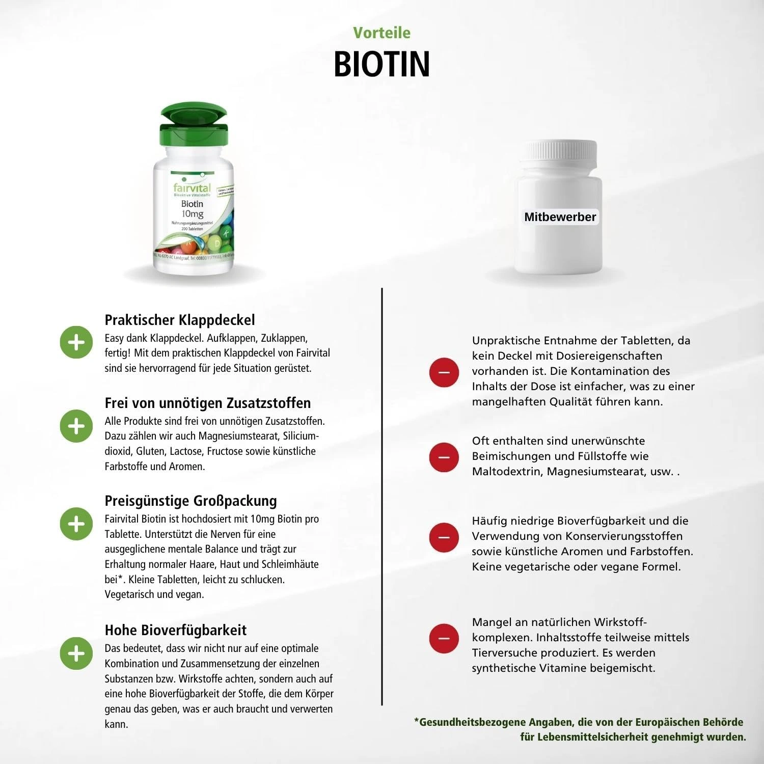 Biotin 10mg
