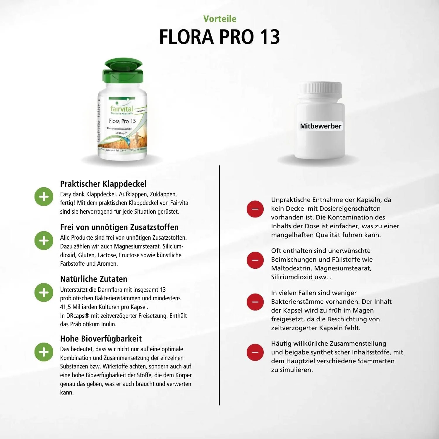 Flora Pro 13 - 60 Kapseln - Schluckfreundlich - 13 Bakterienstämme & 41;5 Milliarden Kulturen pro Kapsel - Hochdosiert | Fairvital