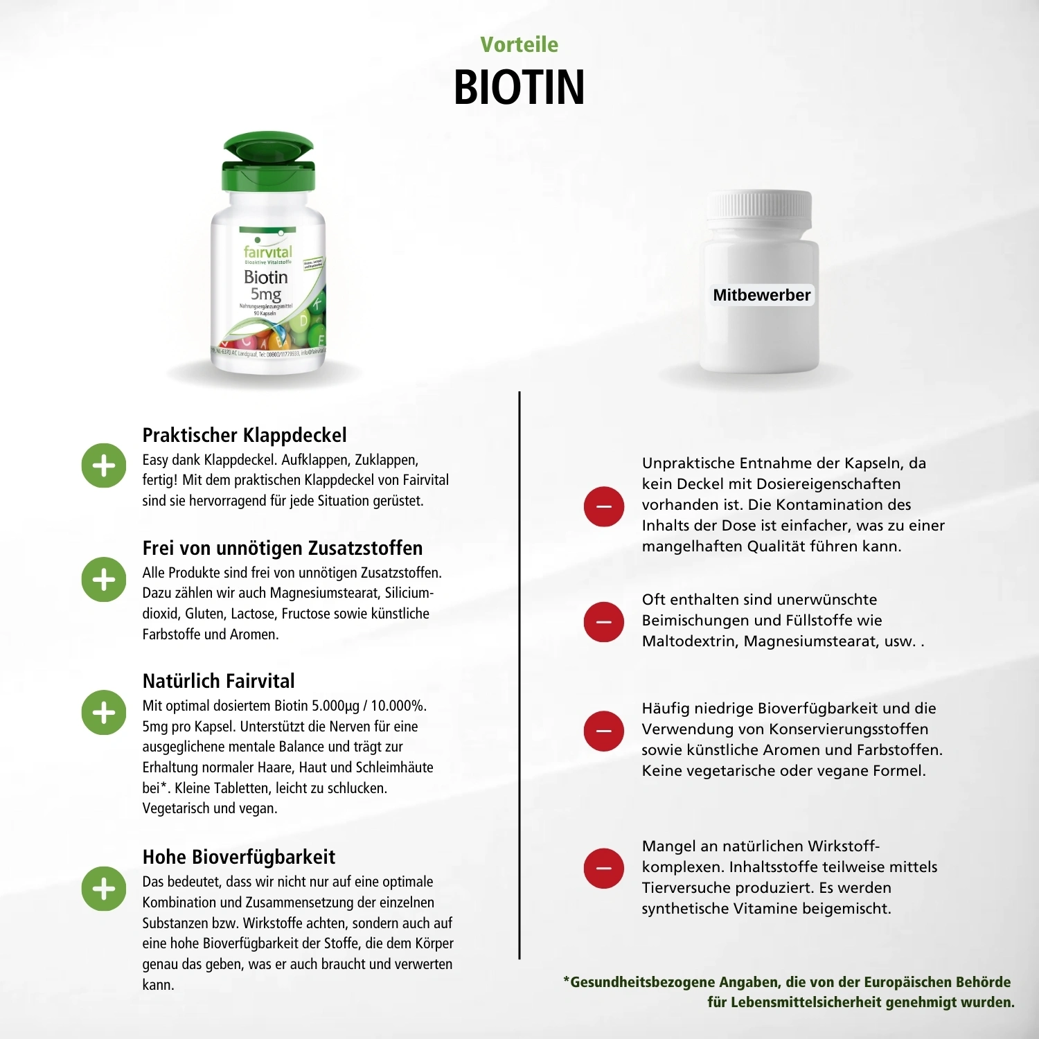 Biotin 5mg