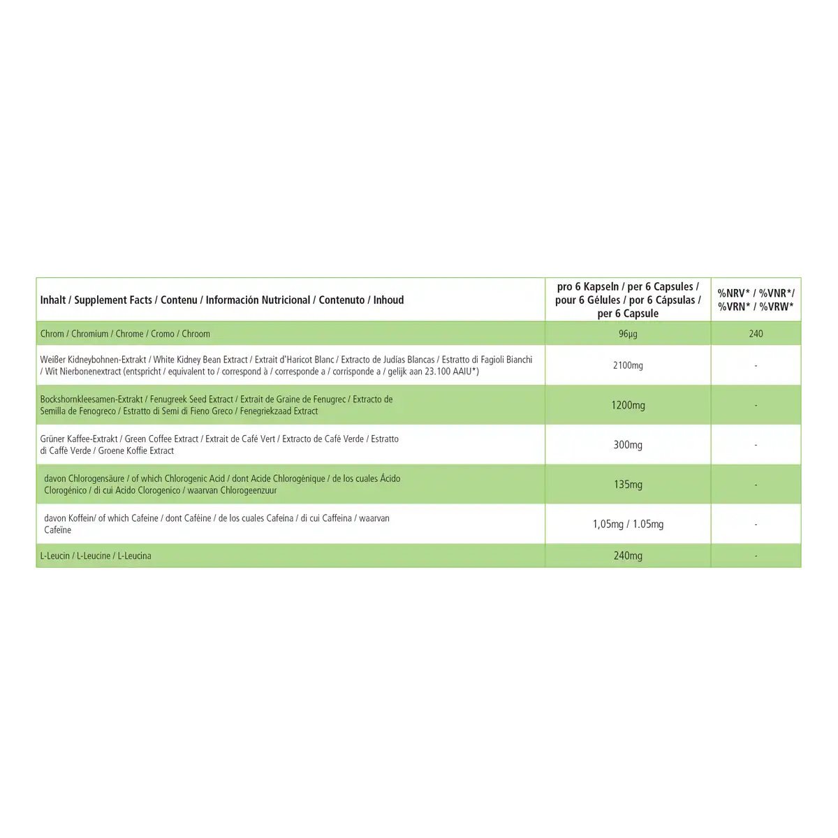 Kidney Plus bloqueador de carbohidratos- 180 Cápsulas