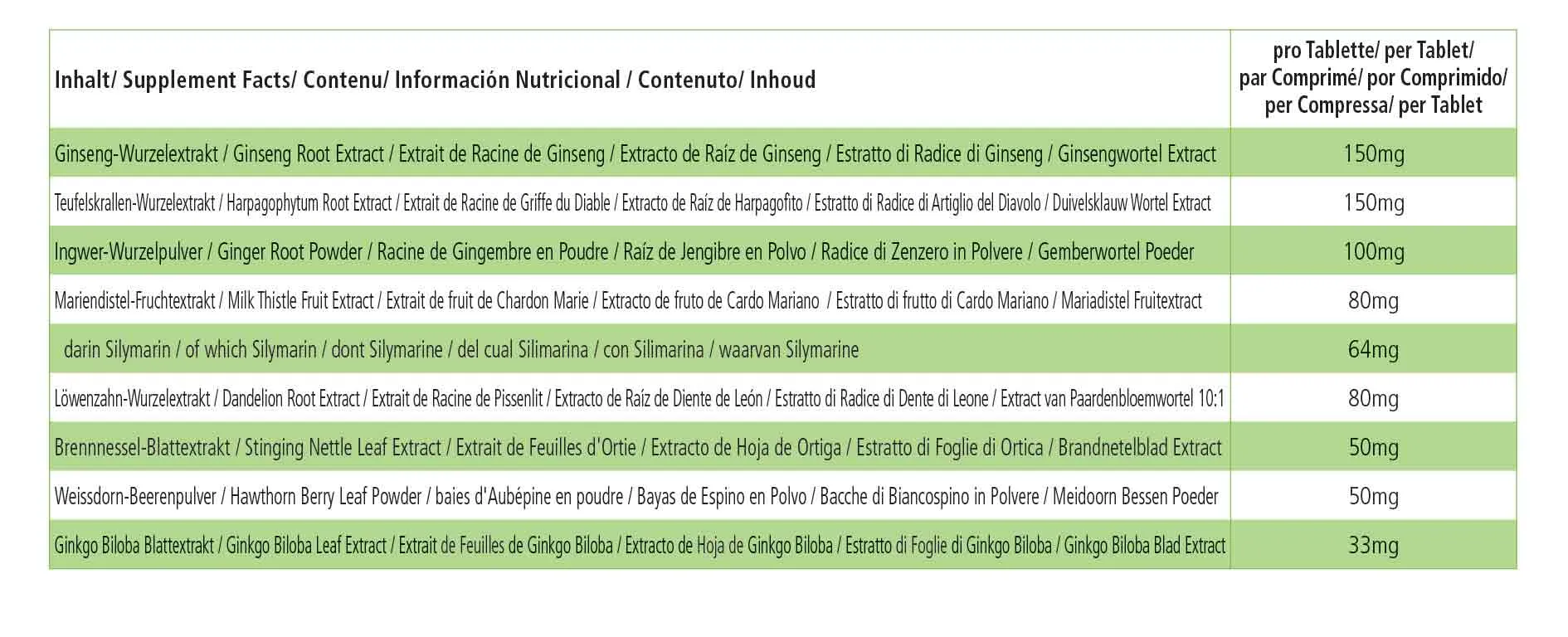 Vita Formula - 90 Tabletten für Hunde | Vetipur Vita Formula - 90 Tabletten für Hunde | Vetipur